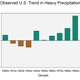 Image for article titled 10 Charts That Show How The Climate Has Already Changed